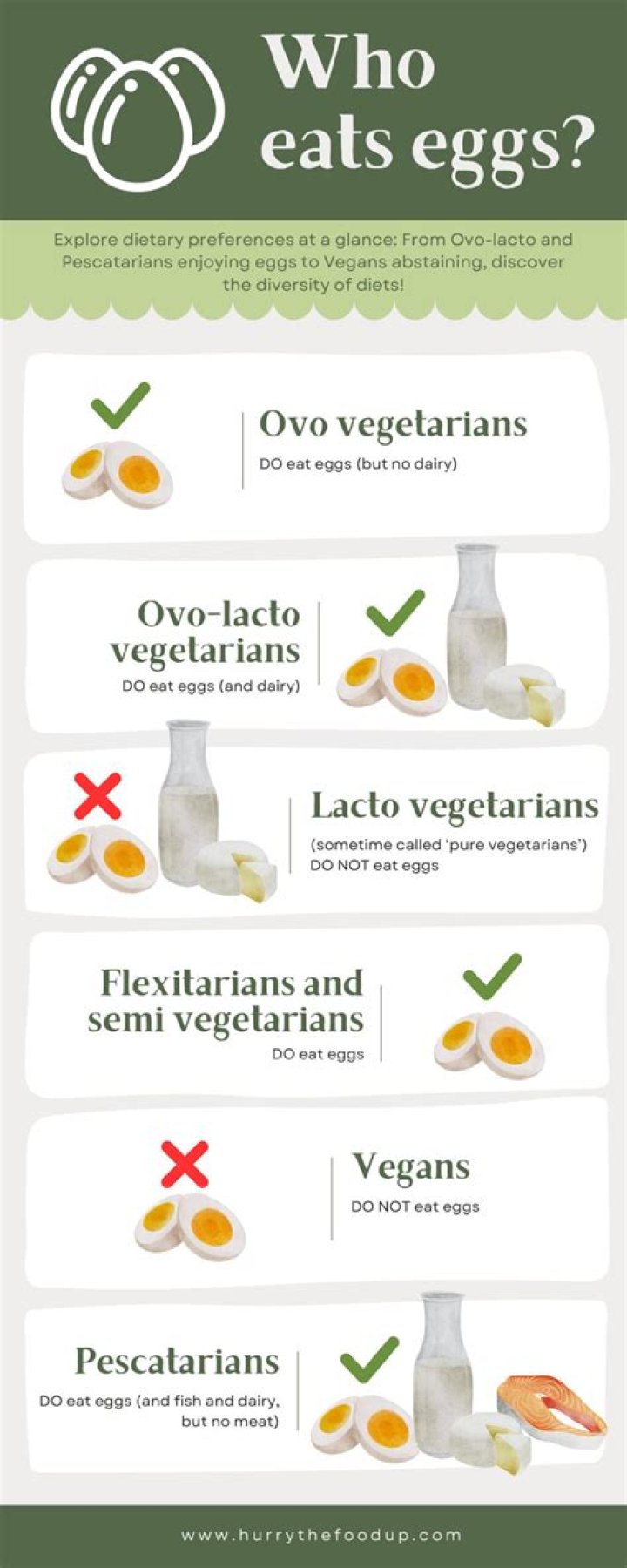What problems do vegetarians have