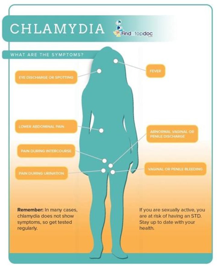 Whats another name for chlamydia