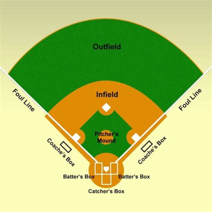 Why is it called ball in baseball